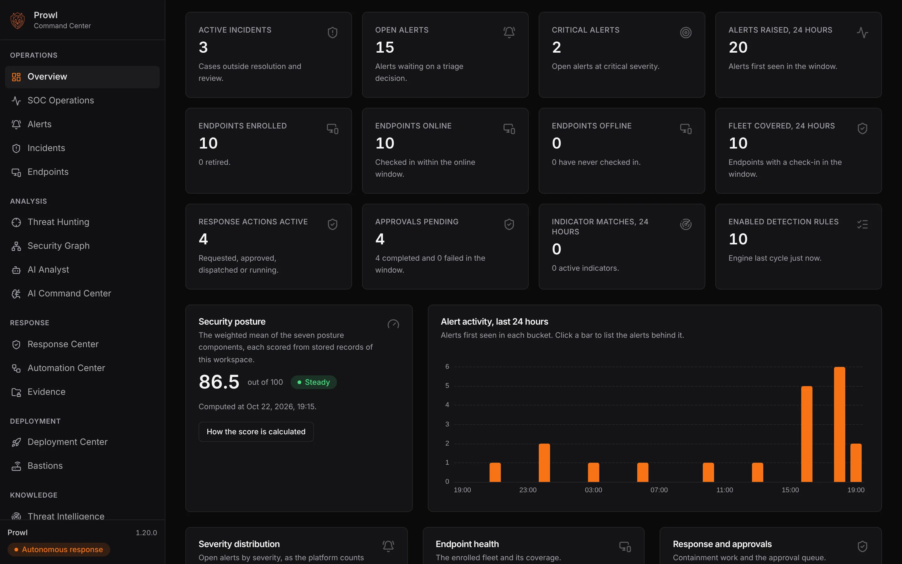 Orel Prowl Command Center overview with incidents, alerts, fleet coverage, security posture score and alert activity, shown with demo data.